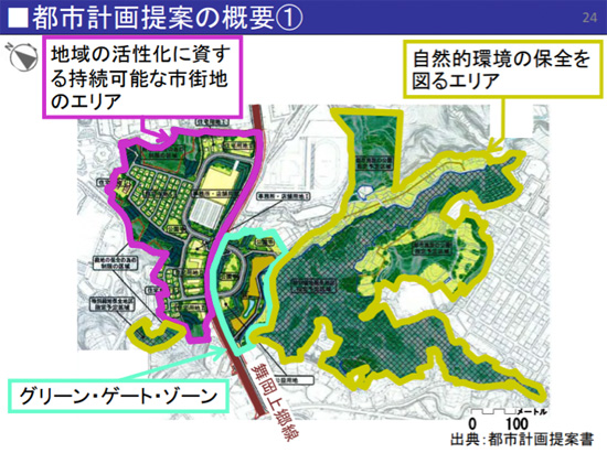 都市計画提案の概要